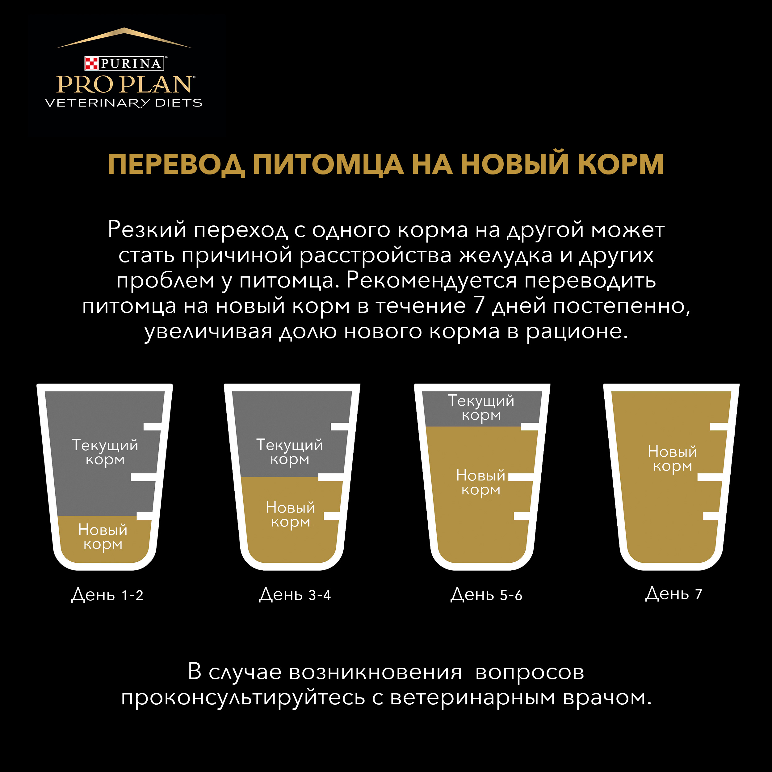 Гипоаллергенный корм PRO PLAN HA ST/OX Hypoallergenic для кошек 🐈